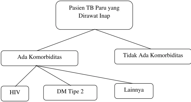 Gambar 3.2. Kerangka Penelitian 