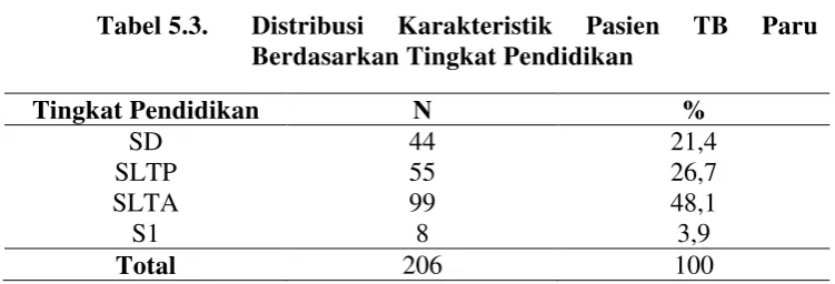 Tabel 5.3. 