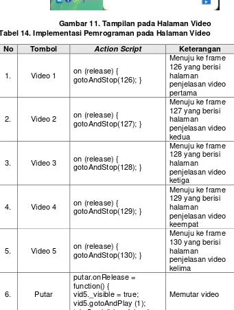 Tabel 14. Implementasi Pemrograman pada Halaman Video 