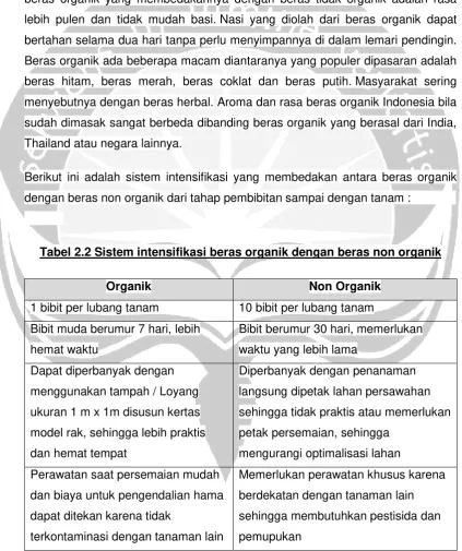 Tabel 2.2 Sistem intensifikasi beras organik dengan beras non organik 