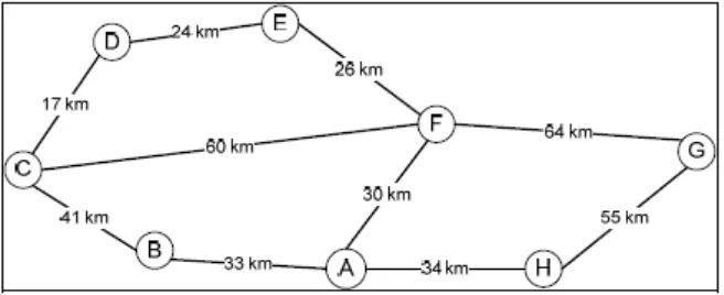 Gambar 2.12 Representasi keterhubungan antar kota dalam graf berbobot.  Misalkan seseorang akan melakukan perjalanan dari