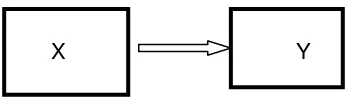 Gambar 2.1 Bagan hubungan antar variabel 
