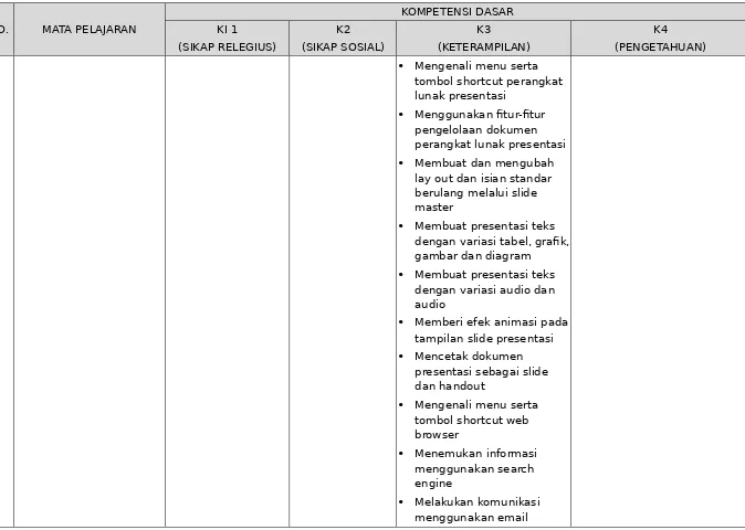 gambar dan diagram 