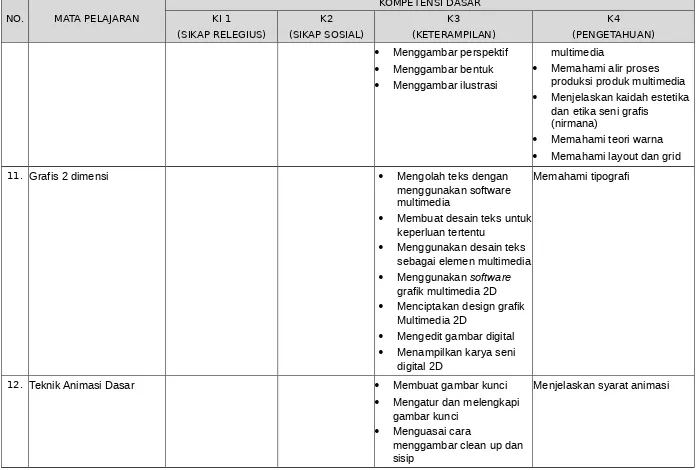 grafik multimedia 2D