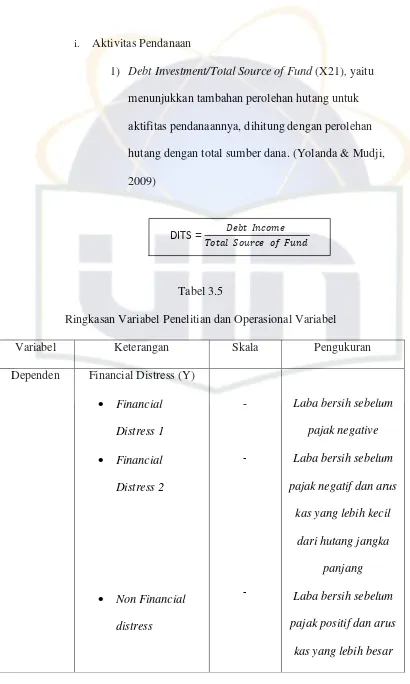 Tabel 3.5 Ringkasan Variabel Penelitian dan Operasional Variabel 