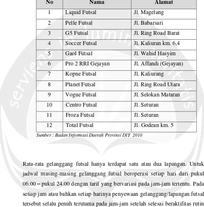 Tabel 1.1 Daftar Gelanggang Futsal di Sleman Tahun 2011 