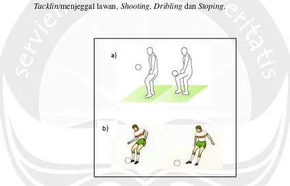 Gambar 1.1. Teknik Dasar dalam Futsal a) Kontrol dan  b) Pasing Bola  