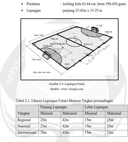 Gambar 2.9. Lapangan Futsal 