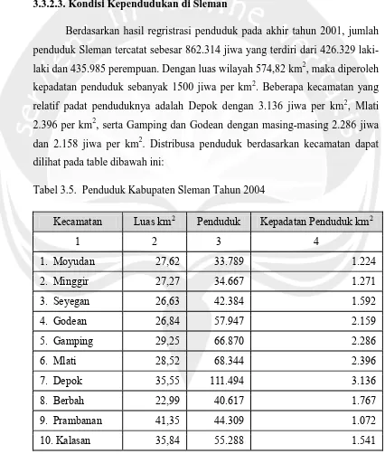 Tabel 3.5.  Penduduk Kabupaten Sleman Tahun 2004 