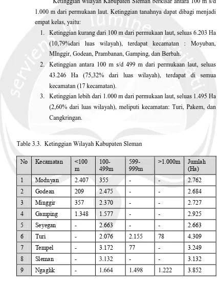 Table 3.3.  Ketinggian Wilayah Kabupaten Sleman 