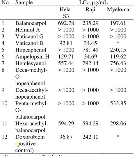 Fig. 1 Isolated compounds from Hopea structure 