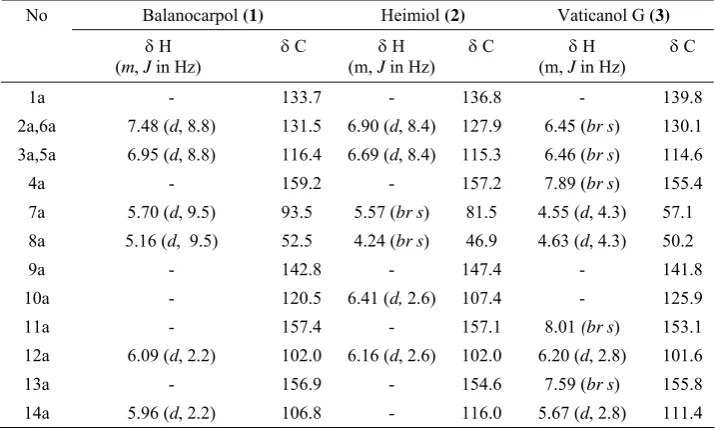 Table 1: 1H and 13C NMR data of compounds (1, 2 and 3)* in acetone-d6.  