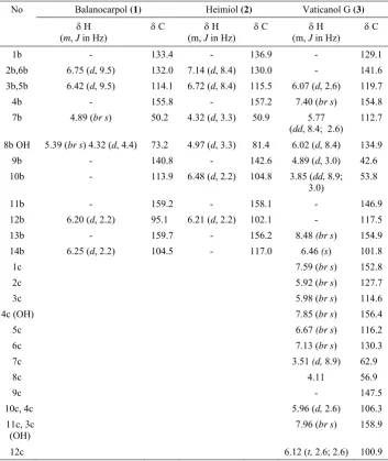 Table 1: (continued)  
