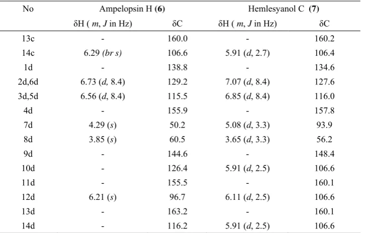 Table 2: (continued) 