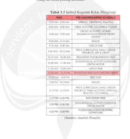 Tabel 3.3Tabebell  3.3.3 Jadwal Kegiatan Kelas JaJ dwdwala Kegegiaiataan KelasPlayPlaygroupgrgroup