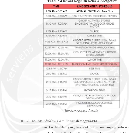 Tabel 3.4 Jadwal Kegiatan Kelas Kindergarten