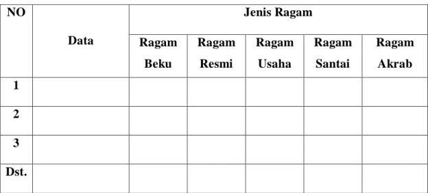 Tabel 3.2 Data pemakaian ragam bahasa pedagang di Pasar Kamis Desa Saentis  NO 