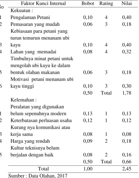 Tabel  9.  Matriks  Internal  Factor  Analysis  Strategy  (IFAS)  Petani  Ubi  Kayu  Desa Firdaus Kabupaten Serdang Bedagai 