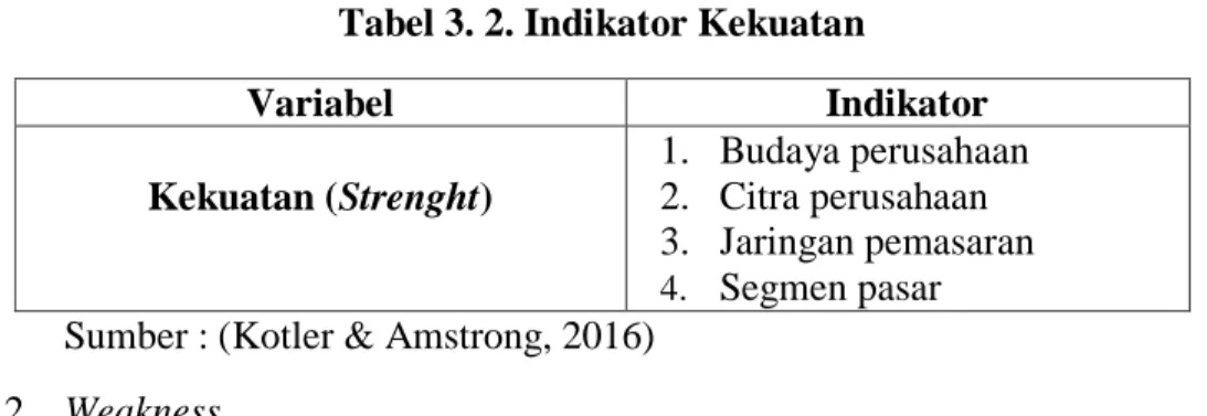 Tabel 3. 2. Indikator Kekuatan 