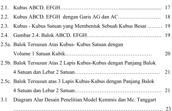 Gambar                                                                                                        Halaman 2.1