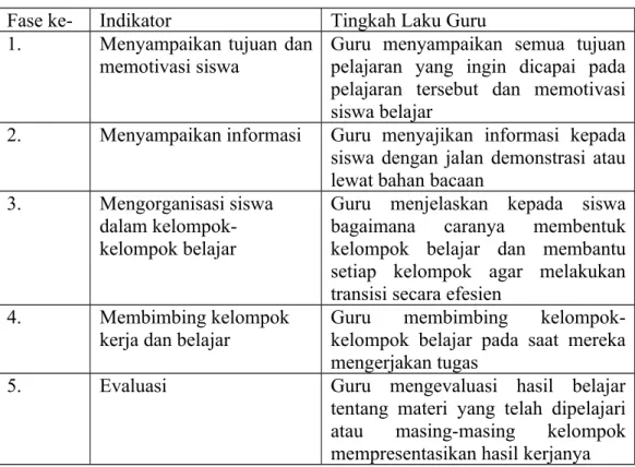 Tabel 2.1. Model Pembelajaran Kooperatif