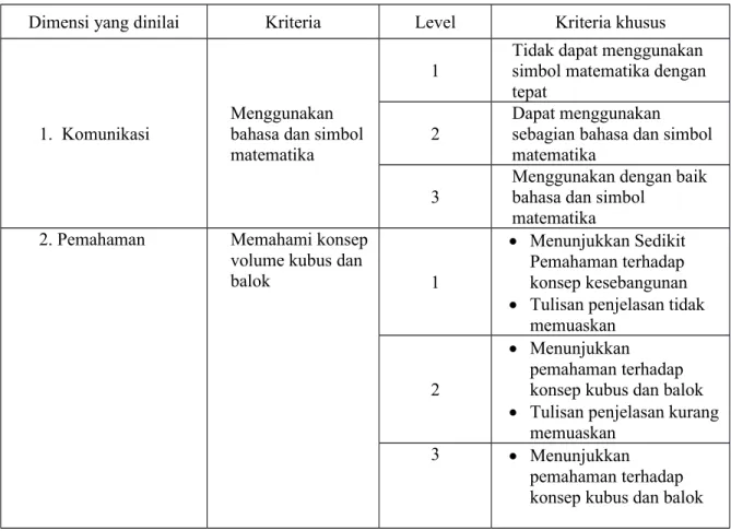 Tabel 3.1. Rubrik Penskoran 