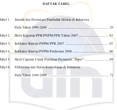 Tabel 1. Jumlah dan Persentase Penduduk Miskin di Indonesia 