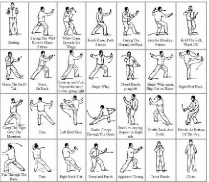 Gambar gerakan Taijiquan  