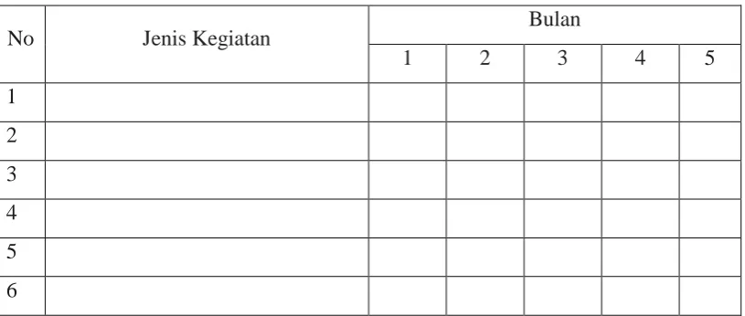 Tabel 1.2 Format Jadwal Kegiatan PKM 