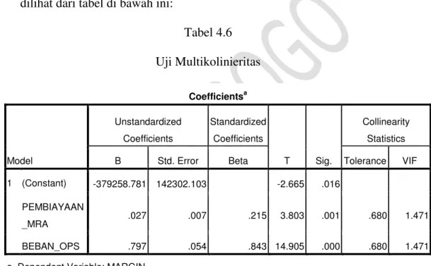 Tabel 4.6  Uji Multikolinieritas 