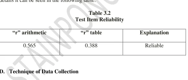 Table 3.2  Test Item Reliability 