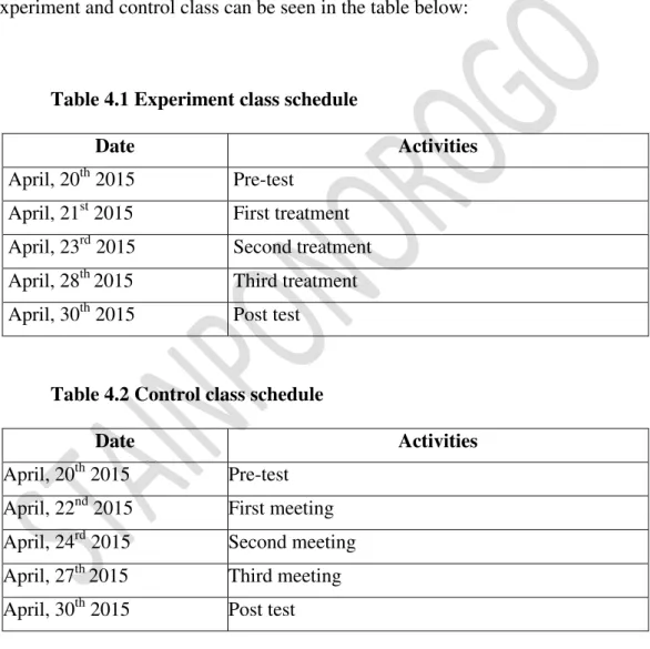 Table 4.1 Experiment class schedule 