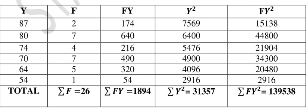 Table  4.10  Normality  of  Data  and  Calculation of The Students’ Post  Test in Control Group 