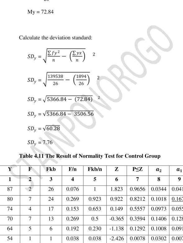 Table 4.11 The Result of Normality Test for Control Group 