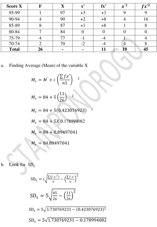 Table  4.12  The  Computation  of  Students’ Post Test in Experimental  Group