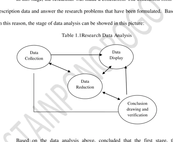 Table 1.1Research Data Analysis                                     