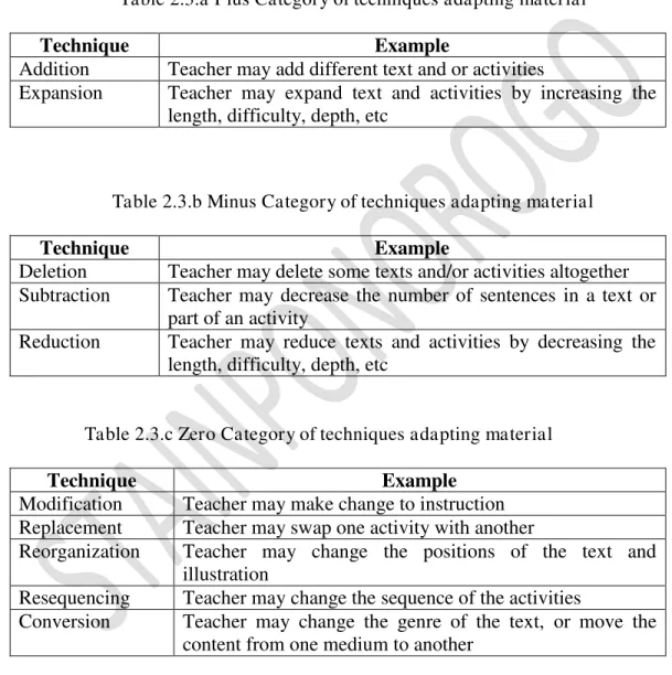 Table 2.3.a Plus Category of techniques adapting material 