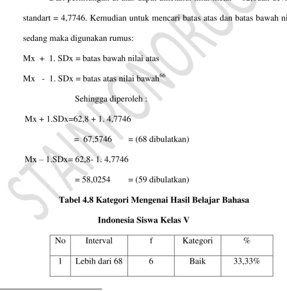 Tabel 4.8 Kategori Mengenai Hasil Belajar Bahasa  Indonesia Siswa Kelas V  