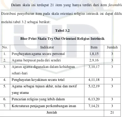 Tabel 3.2 Blue Print Skala Try Out Orientasi Religius Intrinsik  