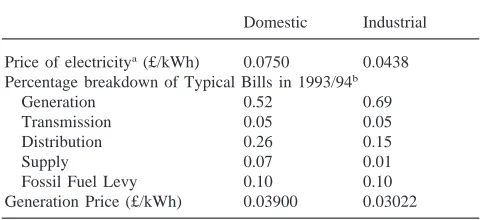 Table 5The price of electricity and the breakdown of typical bills in 1993/94