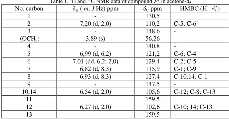 Table 1. 1H and 13C NMR data of compound 3* in acetone-d6 