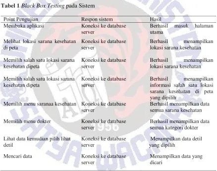 Tabel 1 Black Box Testing pada Sistem 