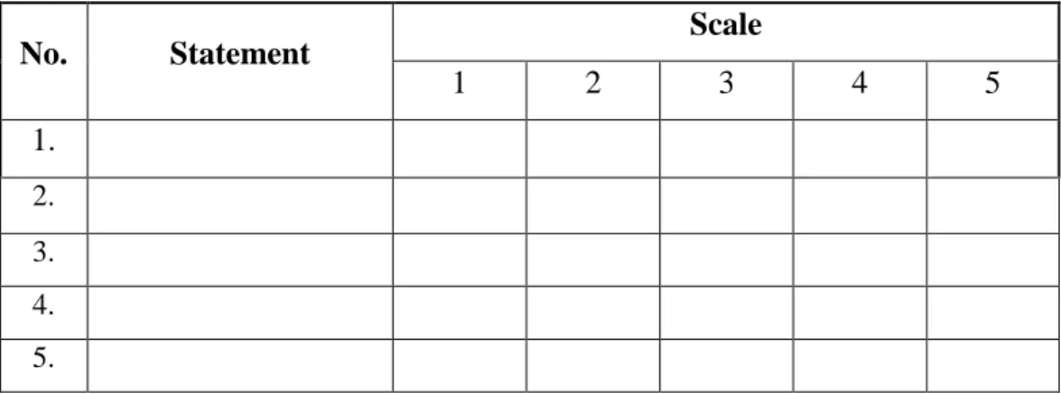 Table 3.2 Example of Likert Scale Questionnaire 