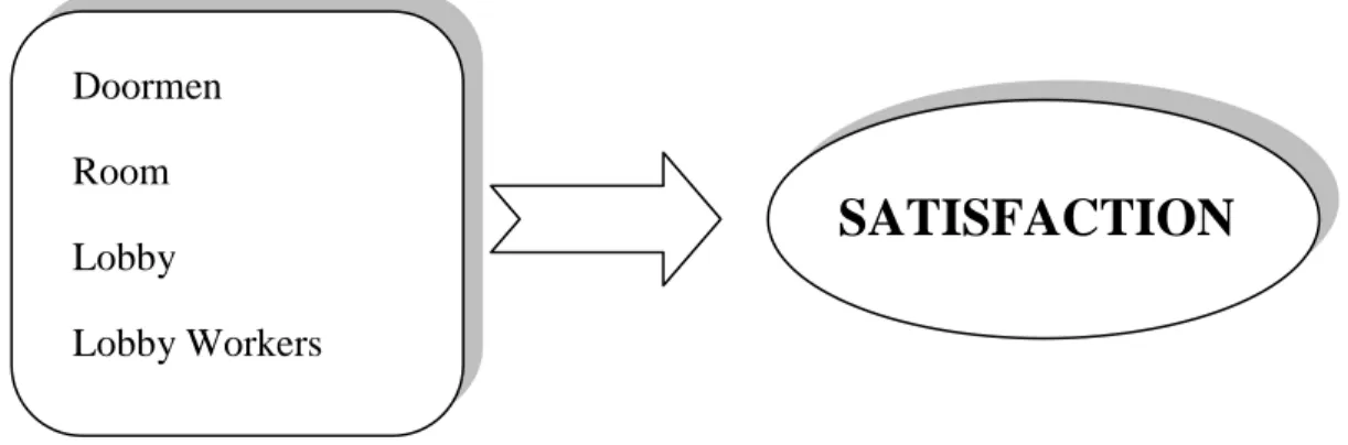 Figure 1.2. Scheme of Framework 