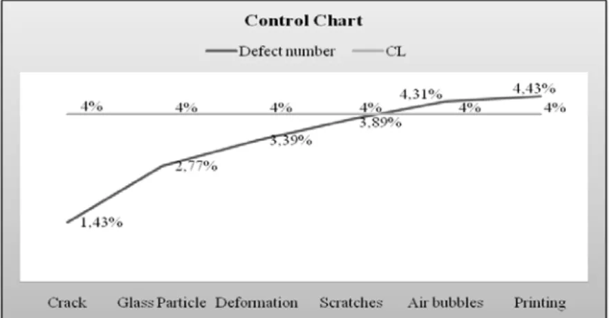 Figure 4.4 Control Chart 