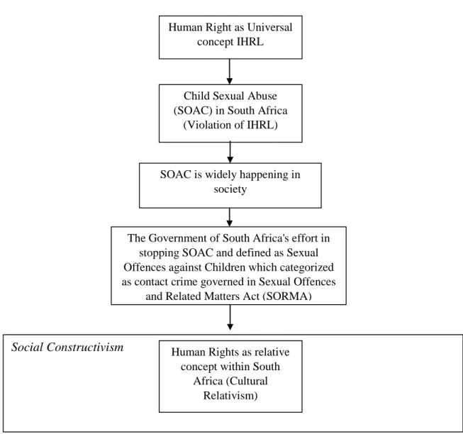 Table IV.3.2.1 Sexual Offences against Children 2006/2007 -2010/2011 and  2017/2018
