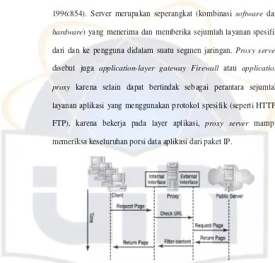 Gambar 2.12. Mekanisme kerja Proxy Server (Strebe,