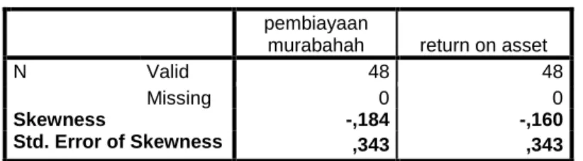 Tabel  diatas  juga  menyajikan  nilai  rata-rata  dari  pembiayaan  murabahah  29,4173  dengan  standard  deviasi  sebesar  1,09767