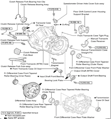 Gambar 1.4. Bagian – bagian Utama Transaxle  