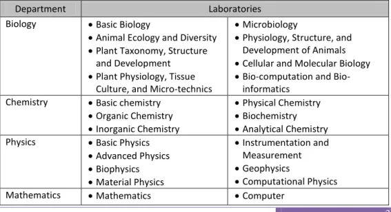 Table 1. 2 Laboratories in the Faculty of Mathematics and Natural Sciences 